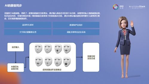 快速落地基于AIGC数字人的数字化内容生产与服务