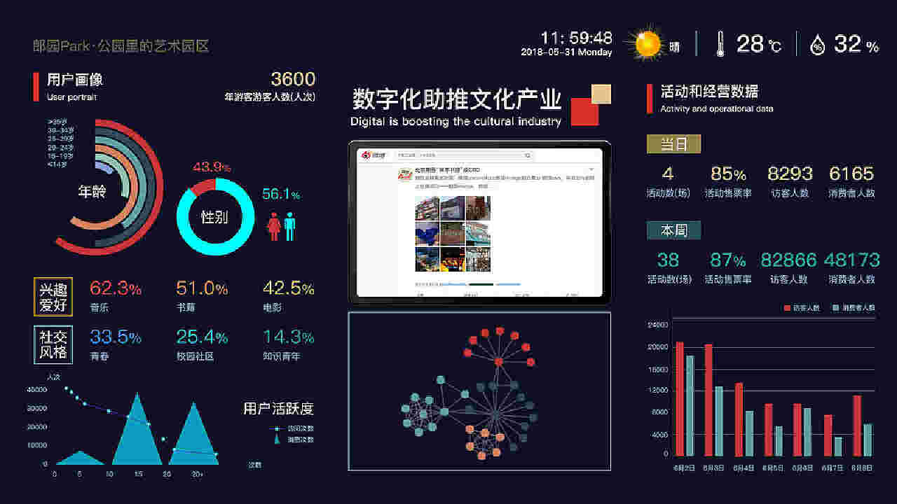 数字孪生赋能智慧防疫 利用可视化组件打造高效3D可视化大屏