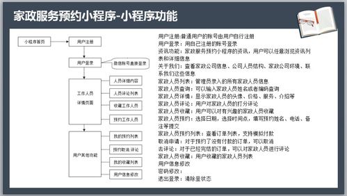 微信家政服务预约小程序毕业设计全套方案 从开题报告到数字内容制作服务