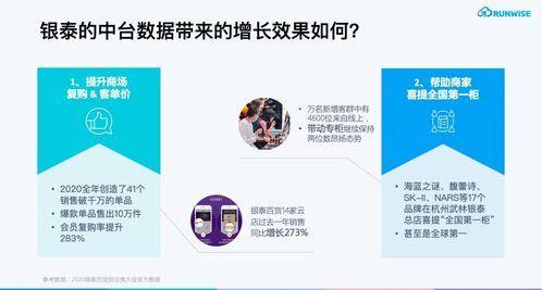 疫情期会员复购率逆势提升283%，揭秘服务数字化会员的互联网商场成功之道