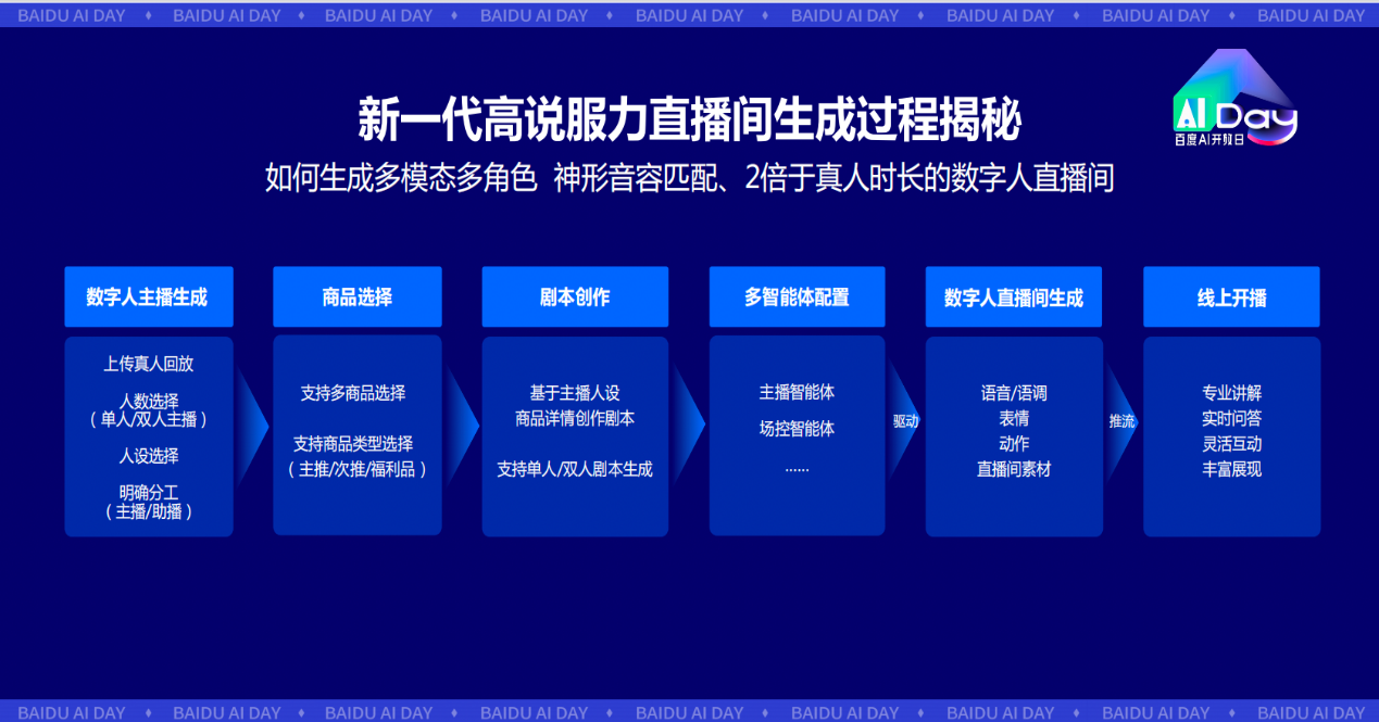 从高服力数字人首次“实战”，看数字人规模化商用的前景与挑战